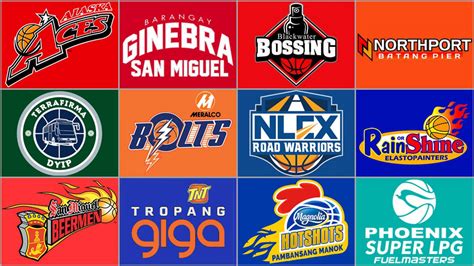 PBA Team Logos (Through the Years).